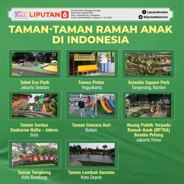 Infografis Taman-Taman Ramah Anak di Indonesia
