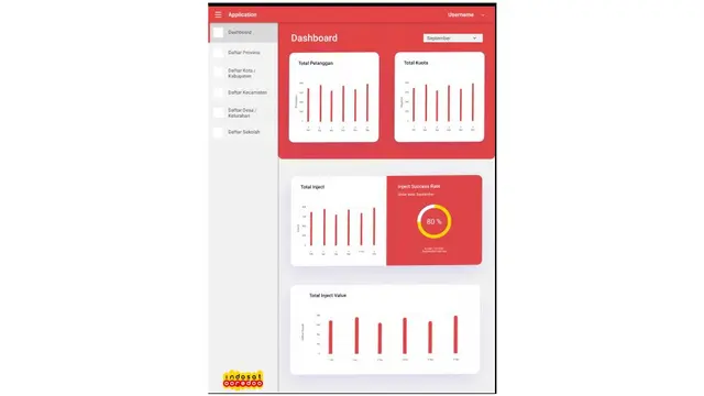 Indosat Ooredoo