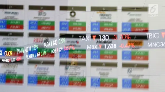 Prediksi IHSG dan Rekomendasi Saham 3 Juli 2026