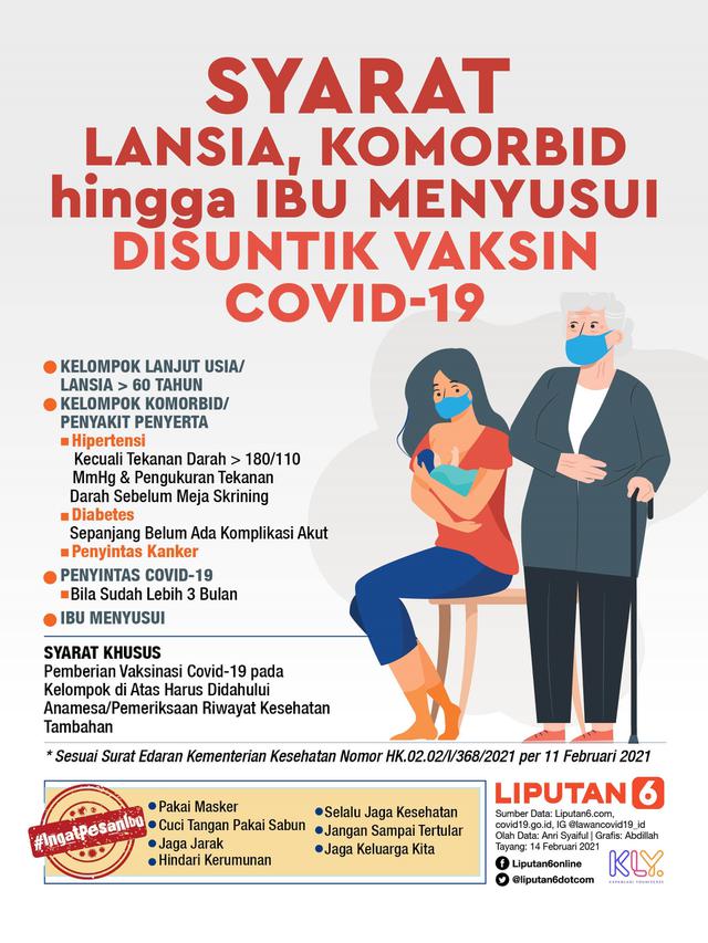 Infografis Syarat Lansia, Komorbid hingga Ibu Menyusui Disuntik Vaksin Covid-19. (Liputan6.com/Abdillah)
