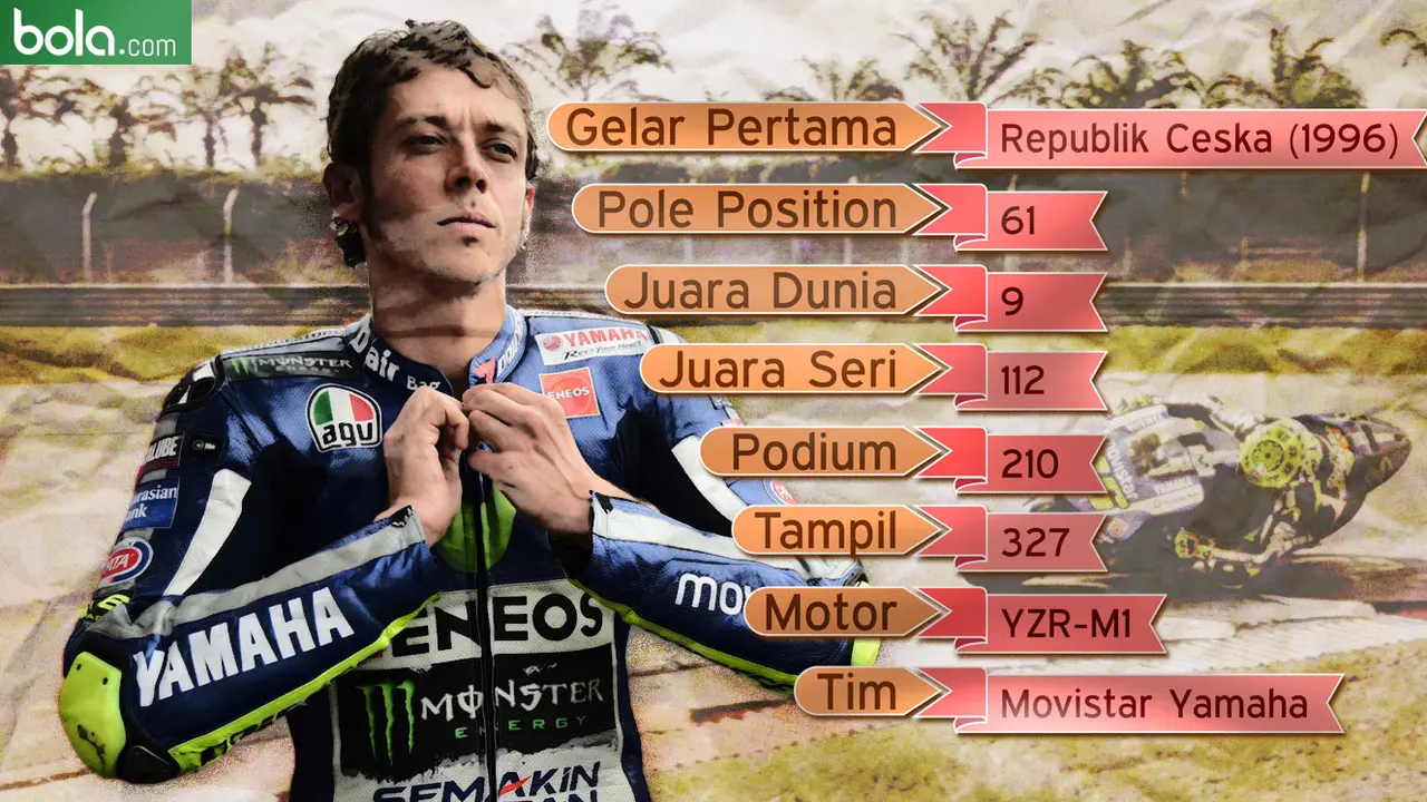 Statistik: Valentino Rossi (Bola.com/Samsul Hadi)