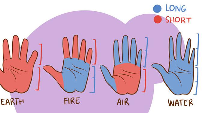 4 Elemen Kehidupan Dilihat Dari Bentuk Tangan Kamu Yang Mana Citizen6 Liputan6 Com