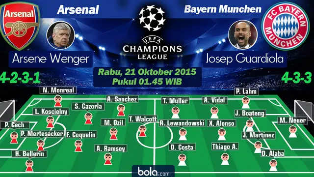 Arsenal vs Bayern Munchen (Bola.com/Rudi Riana)