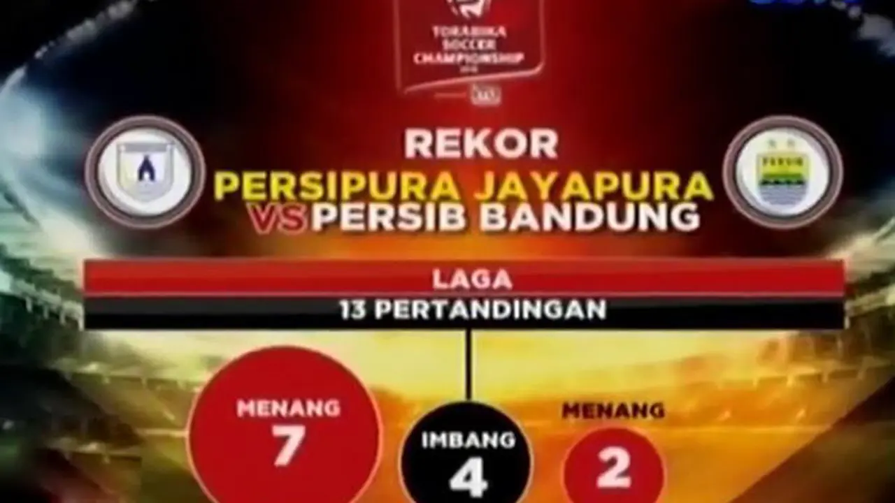 Kebangkitan Persipura