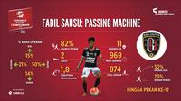 Fadil Sausu menjadi salah satu figur penting bagi Bali United di Torabika Soccer Championship 2016. (Labbola)
