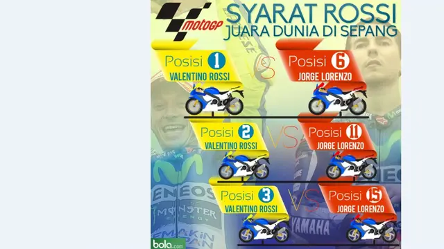 Valentino Rossi (bola.com/Samsul Hadi)