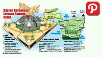 Abu Vulkanik Gunung Kelud Juga `Selimuti` Path