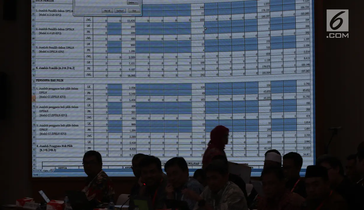 Layar monitor menampilkan angka Rekapitulasi Hasil Penghitungan Perolehan Suara Tingkat Nasional dan Penetapan Hasil Pemilihan Umum Tahun 2019, Jakarta, Minggu (5/5/2019). Rapat dihadiri partai politik, timses Capres/Cawapres dan Bawaslu. (Liputan6.com/Helmi Fithriansyah)