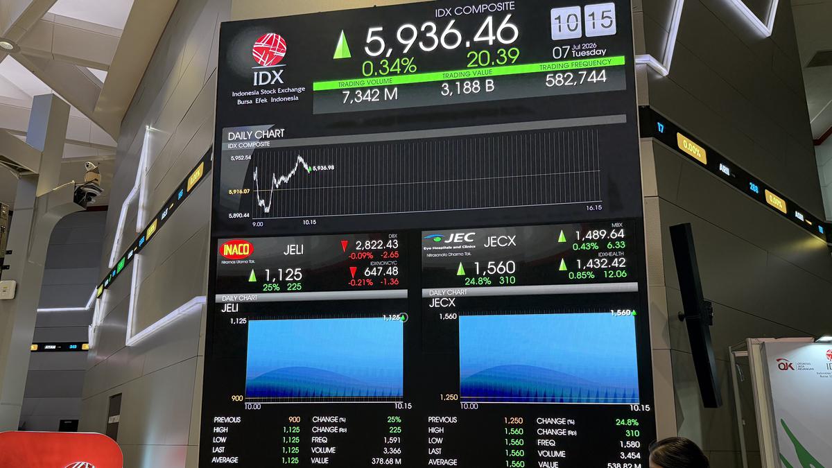 Baru Debut di Bursa, Saham JELI Turun Tipis di Sesi Perdagangan I