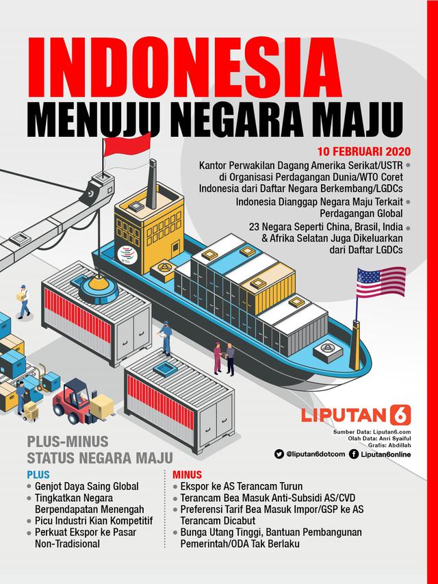 Infografis Indonesia Menuju Negara Maju. (Liputan6.com/Abdillah)