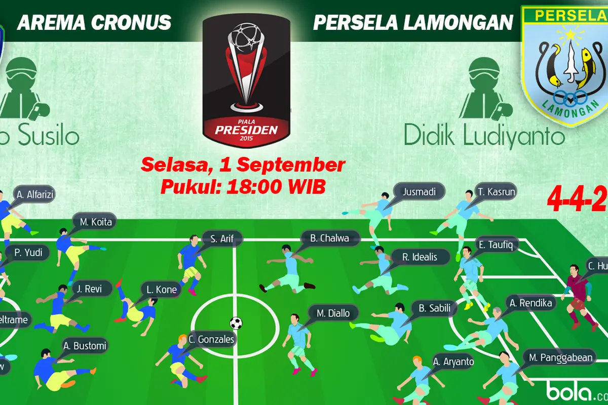 Arema Cronus vs Persela Lamongan