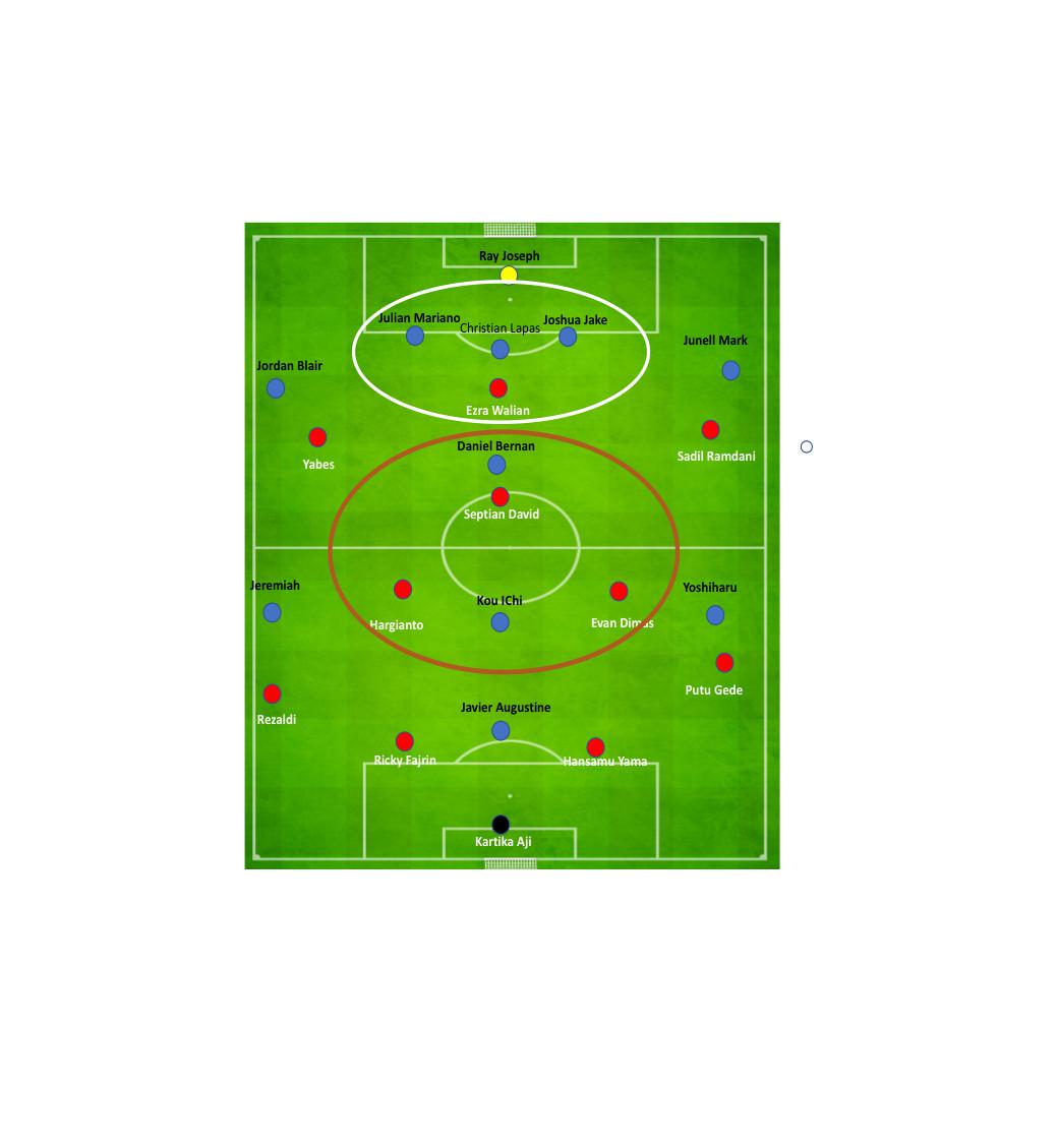 Analisis Taktik SEA Games 2017: Indonesia Vs Filipina (2) (Bola.com/KickOff! Indonesia)