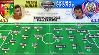 Mitra Kukar vs Arema Cronus (Bola.com/Samsul Hadi)