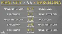 Head To Head Manchester City Vs Barcelona (Bola.com/Adreanus Titus)