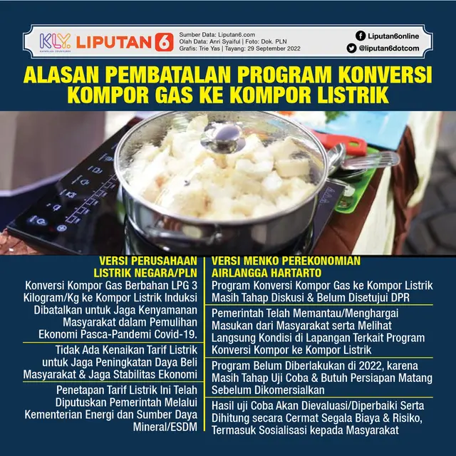 Infografis Alasan Pembatalan Program Konversi Kompor Gas ke Kompor Listrik. (Liputan6.com/Trieyasni)