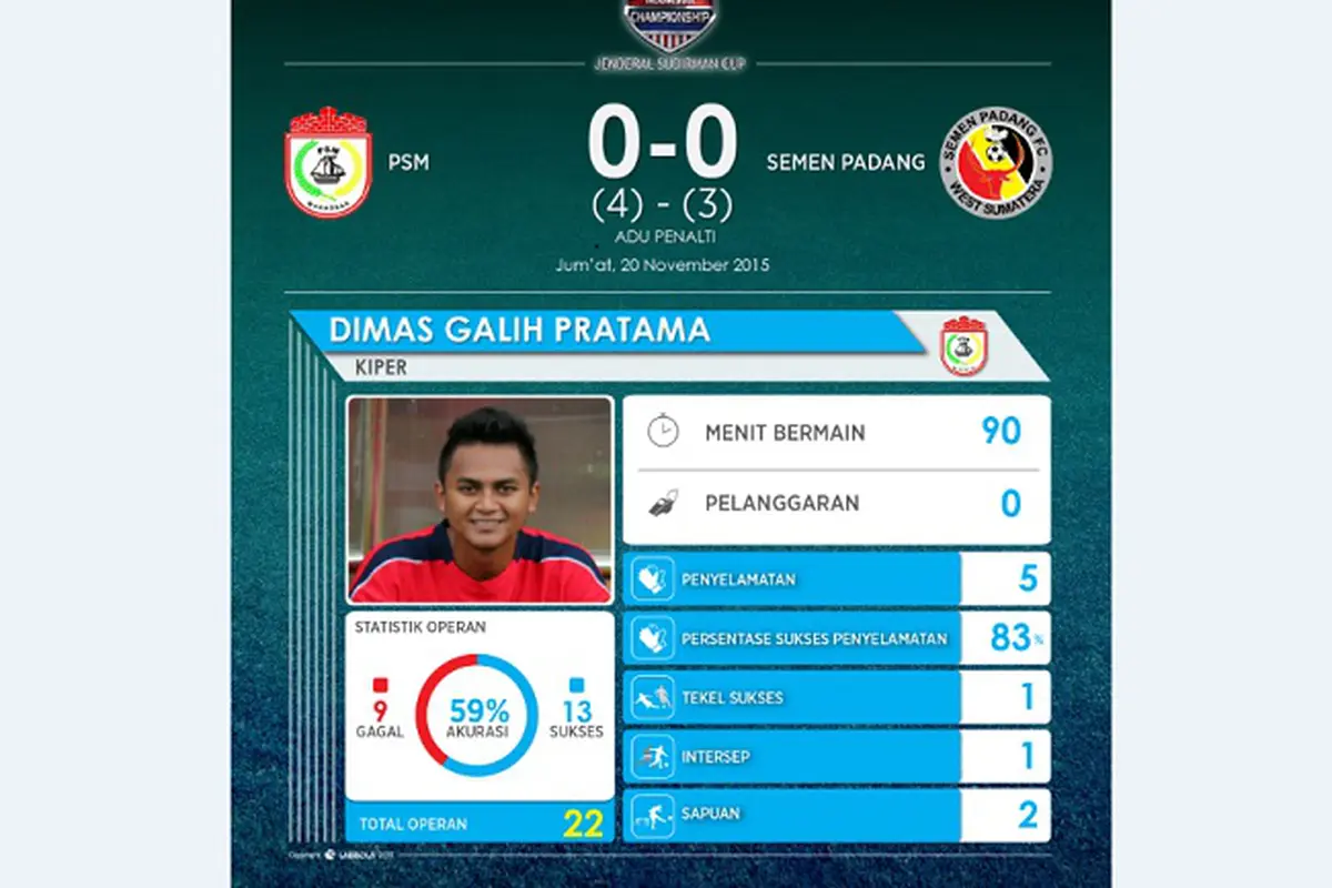 Dimas Galih