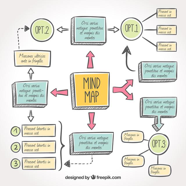 Contoh mind mapping