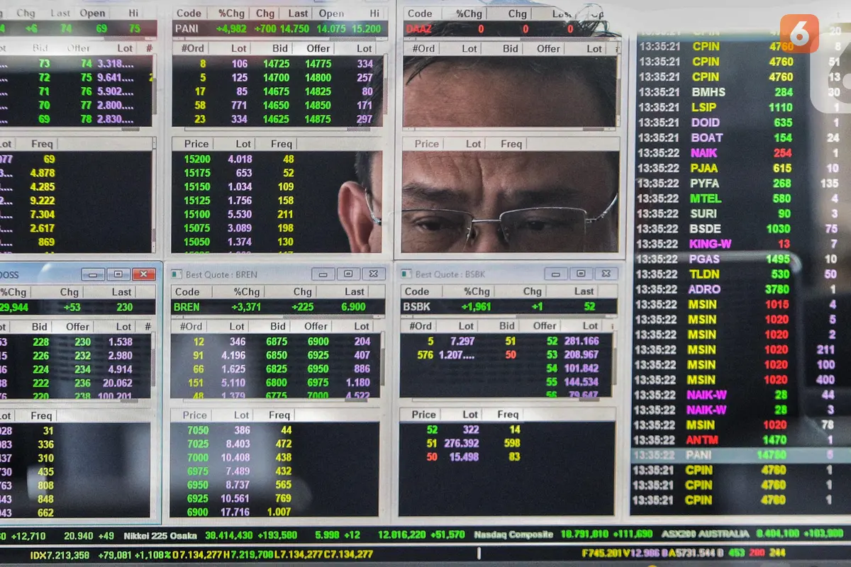 Hari Ini, Indeks Harga Saham Gabungan Ditutup Menguat 0,86 Persen