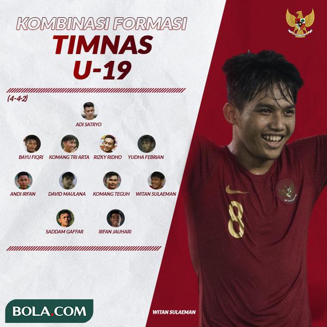 Formasi Timnas Indonesia U-19