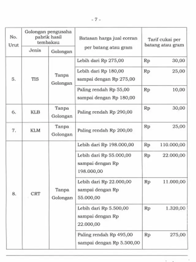 Tarif Kenaikan Cukai Rokok.