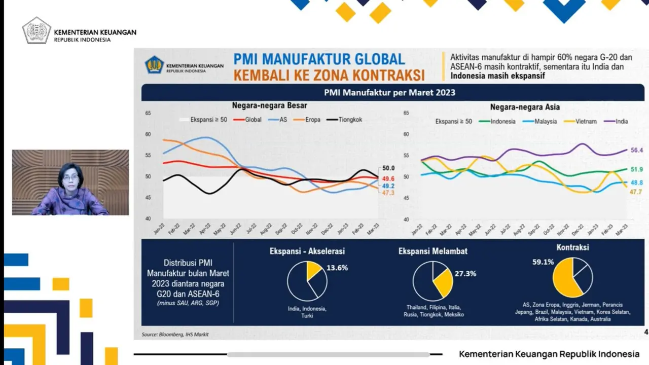 Purchasing Purchasing Managers’ Index (PMI) Manufaktur