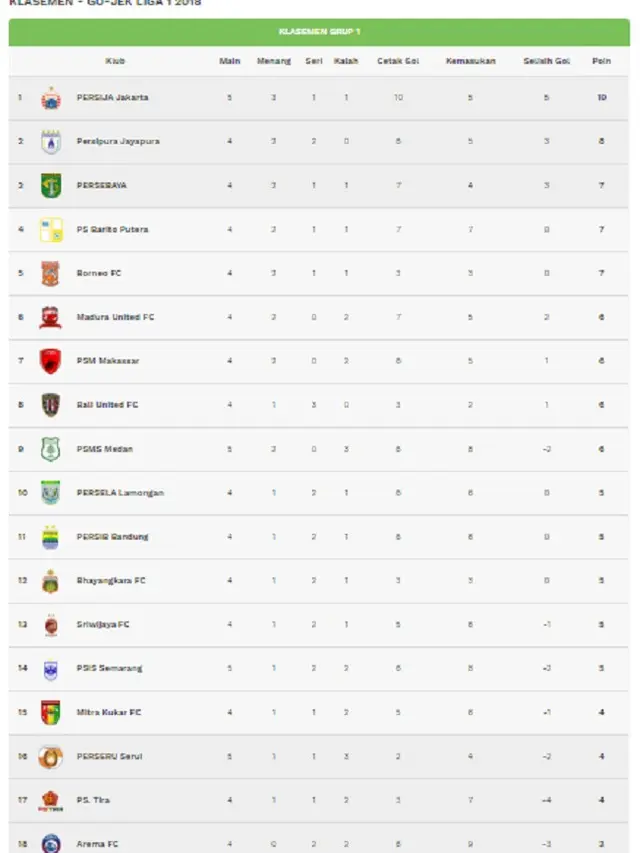 Klasemen Liga 1
