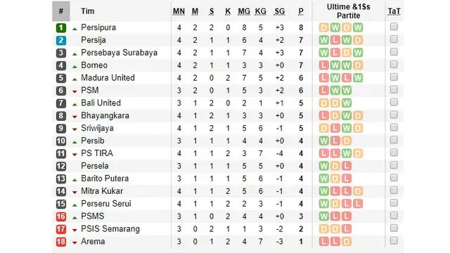 Klasemen Liga 1 2018, Arema FC vs Persib Bandung