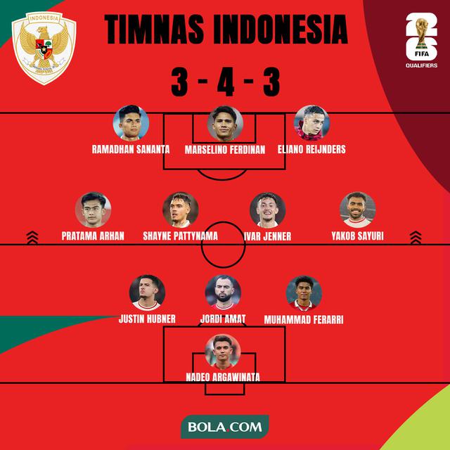 Timnas Indonesia - Formasi 3-4-3 Timnas Indonesia Tim B