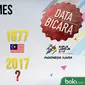 Data Bicara_Juara SEA Games di Malaysia (Bola.com/Adreanus Titus)