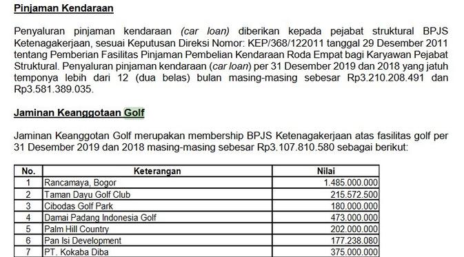 Viral Anggaran Golf Rp 3,1 Miliar, Ini Kata BPJS ...