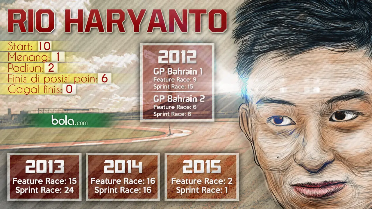Rio Haryanto