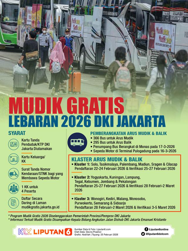 Infografis Mudik Gratis Lebaran 2026 DKI Jakarta. (Liputan6.com/Abdillah)