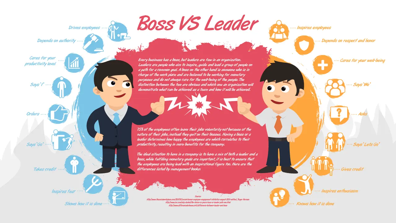 10 Hal yang Membedakan 'Boss' dan Pemimpin Sebenarnya