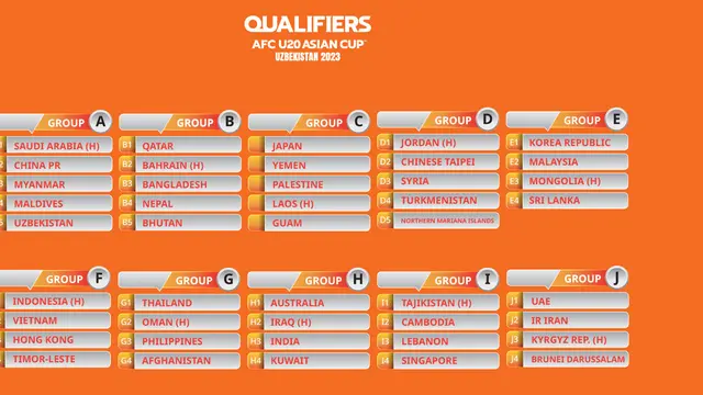 Kualifikasi Piala Asia U-20 2023