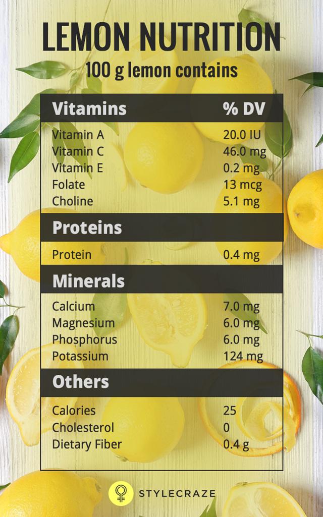 Kandungan nutrisi pada lemon | Copyright by stylecraze.com