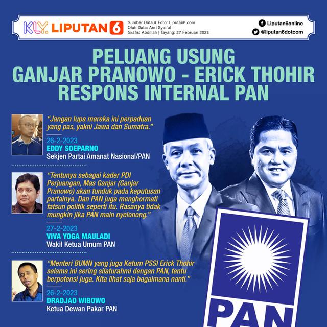 Infografis Peluang Usung Ganjar Pranowo-Erick Thohir, Respons Internal PAN. (Liputan6.com/Abdillah)