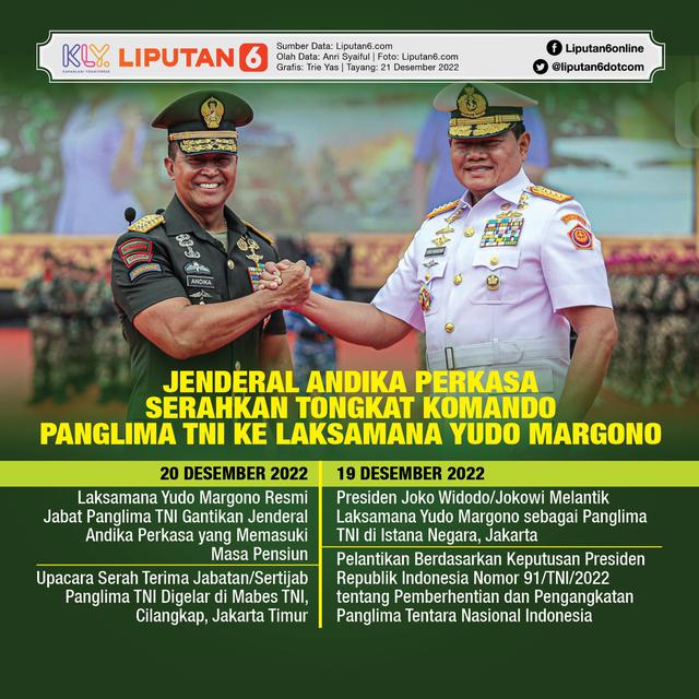 Infografis Jenderal Andika Perkasa Serahkan Tongkat Komando Panglima TNI ke Laksamana Yudo Margono. (Liputan6.com/Trieyasni)