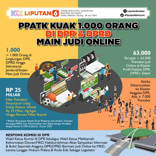 006823100_1719571163-Infografis_SQ_PPATK_Kuak_1.000_Orang_di_DPR_dan_DPRD_Main_Judi_Online