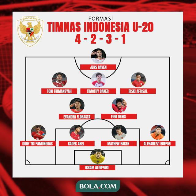Timnas Indonesia - Ilustrasi formasi Timnas Indonesia U-20