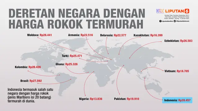 Deretan Negara dengan Harga Rokok Termurah (Liputan6.com / Abdillah)