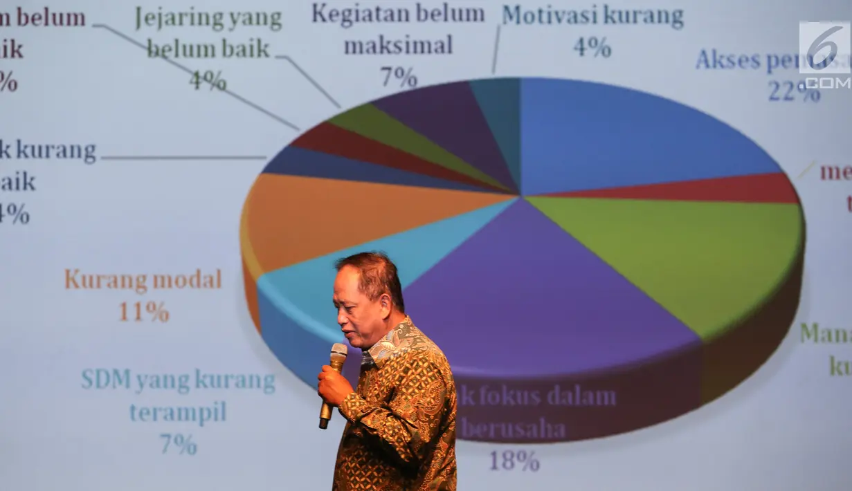 Menristekdikti Mohamad Nasir memberi paparan saat jumpa pers jelang pameran Inovasi Inovator Indonesia Expo (I3E), di Jakarta, Selasa (10/9/2019). Pameran yang memasuki tahun ke-5 bertujuan untuk mempromosikan produk-produk inovasi teknologi hasil karya anak bangsa. (Liputan6.com/Fery Pradolo)