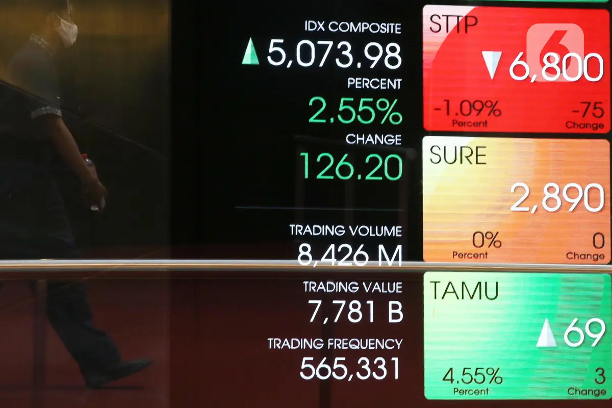 IHSG Menguat