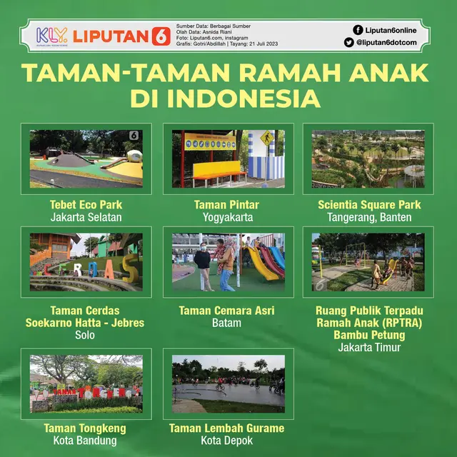 Infografis Taman-Taman Ramah Anak di Indonesia