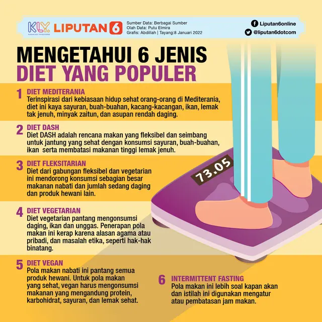 Infografis Mengetahui 6 Jenis Diet yang Populer. (Liputan6.com/Abdillah)