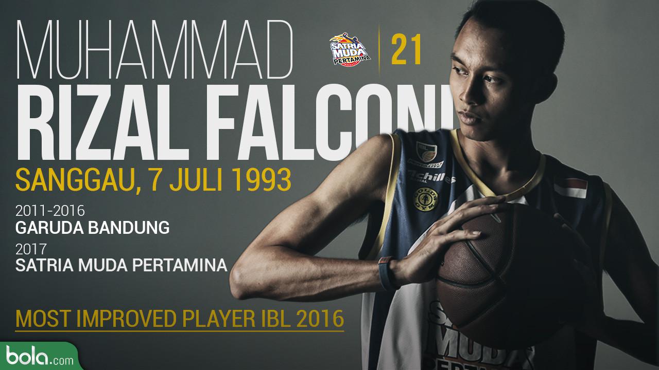 Rizal Falconi (Bola.com/Vitalis Yogi/Adreanus Titus)