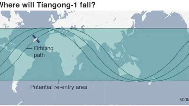 Stasiun Angkasa Luar China Tiangong-1 Akan Jatuh ke Bumi Akhir Pekan Ini