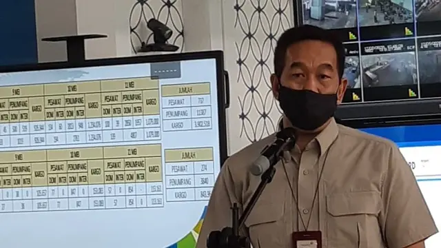 Direktur Utama PT Angkasa Pura II, Muhammad Awaluddin, di Terminal 3 Bandara Internasional Soekarno Hatta, Selasa (12/5/2020).