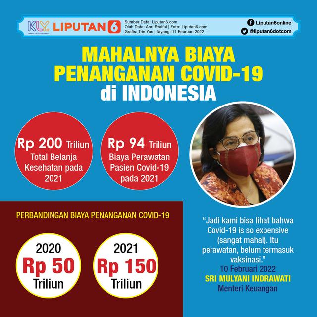 Infografis Mahalnya Biaya Penanganan Covid-19 di Indonesia. (Liputan6.com/Trieyasni)