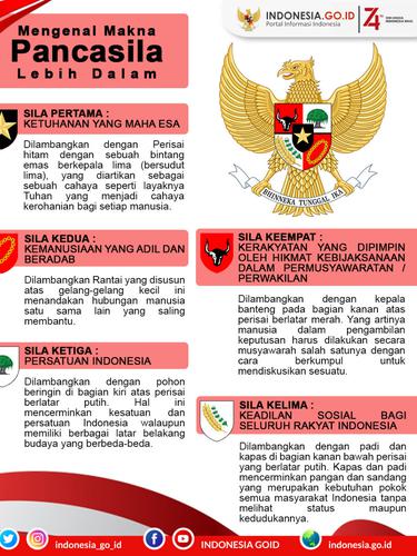 Makna Pancasila sebagai Dasar Negara dan Pandangan Hidup ...