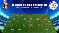 Milan vs Ajax: Inilah Susunan Pemainnya